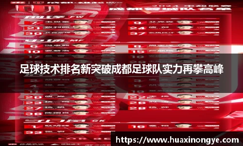 足球技术排名新突破成都足球队实力再攀高峰