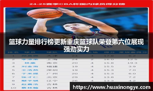 篮球力量排行榜更新重庆篮球队荣登第六位展现强劲实力