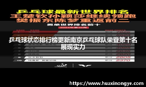 乒乓球状态排行榜更新南京乒乓球队荣登第十名展现实力