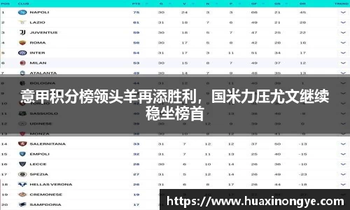 意甲积分榜领头羊再添胜利，国米力压尤文继续稳坐榜首