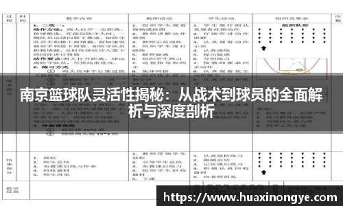 南京篮球队灵活性揭秘：从战术到球员的全面解析与深度剖析