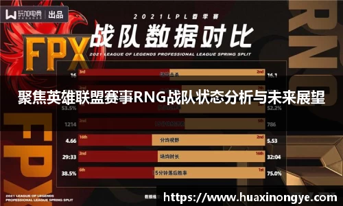 聚焦英雄联盟赛事RNG战队状态分析与未来展望