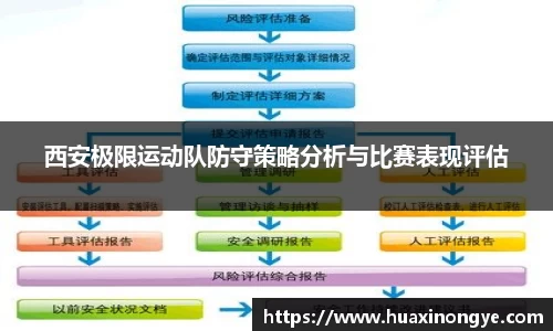 西安极限运动队防守策略分析与比赛表现评估